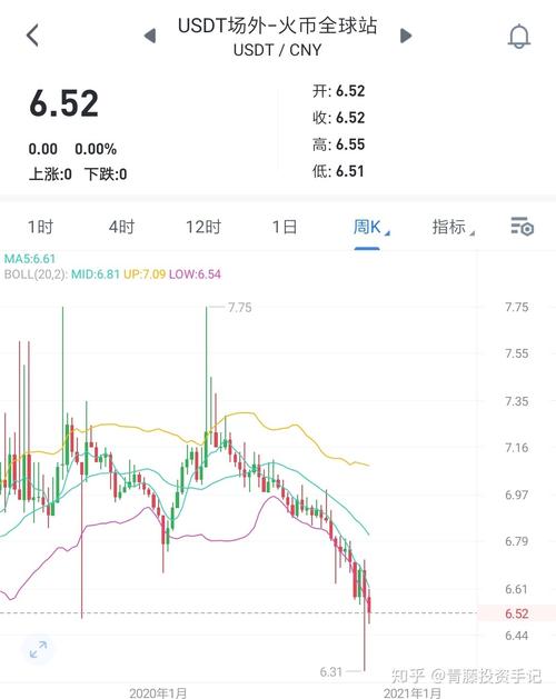 泰达币实时行情:泰达币行情最新价格