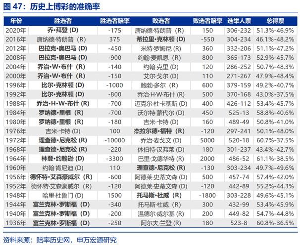 包含特朗普推出trump币行情如何的词条