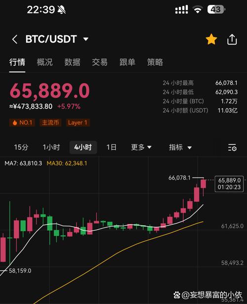 以太坊币最新行情走势图:比特币以太坊2025年目标价