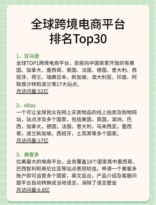 国际十大电商平台:国际电商平台排行榜前十名