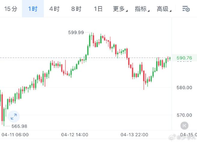bgb币今日价格行情:bnb币价格今日行情k线图