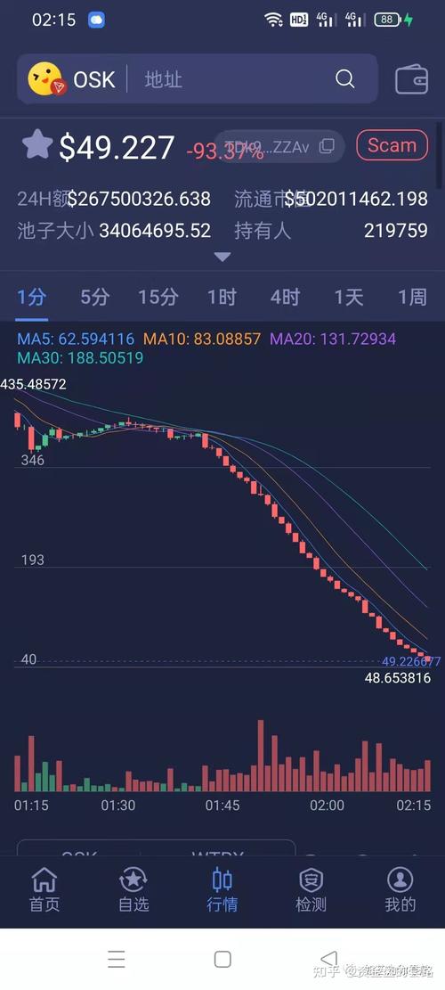 盘古osk币最新行情:盘古社区osk发行量多少