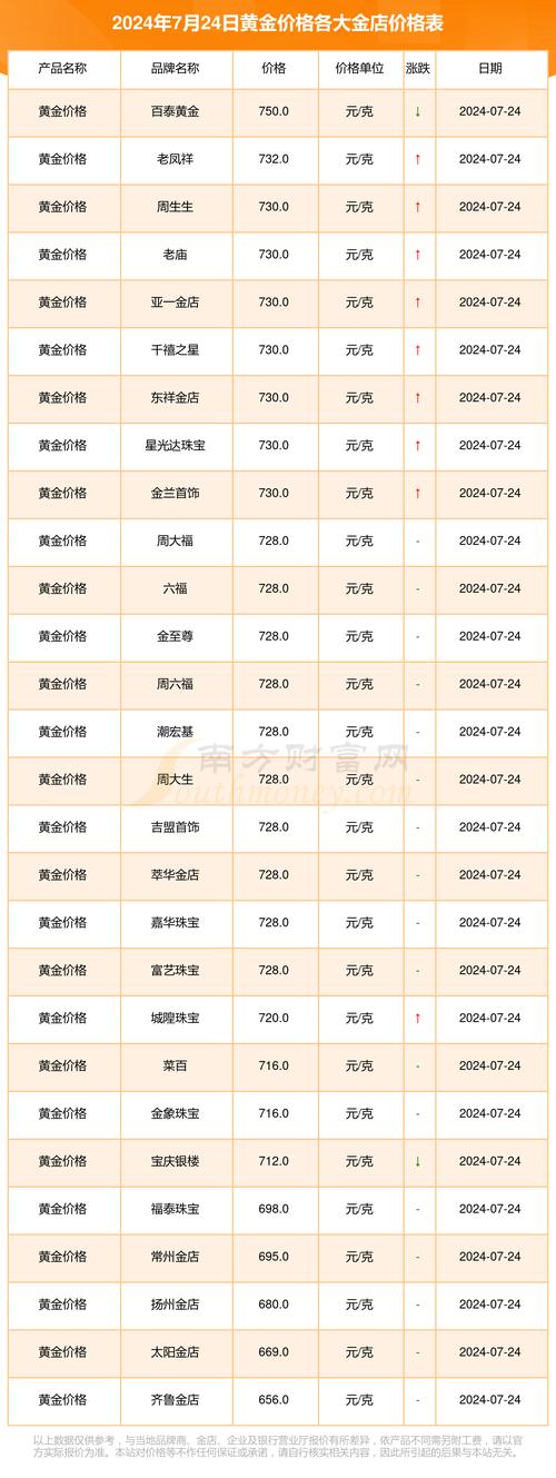 金价:金价格今日最新