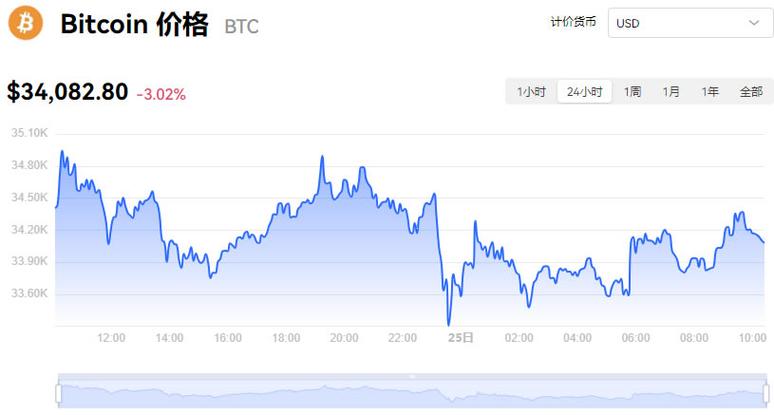 比特币btc最新实情图:比特币btc价格今日行情