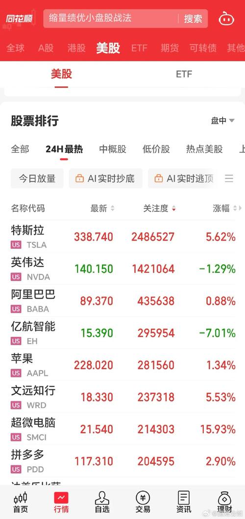 美股今日实时指数:美股今日实时指数查询