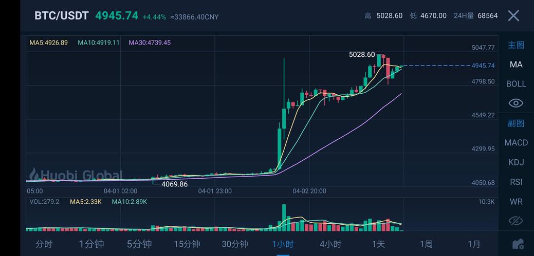 比特币的最新走势:比特币最新走势价格行情