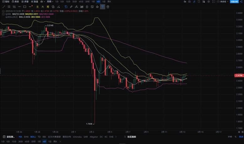 xrp今天价格:xr最新价格走势