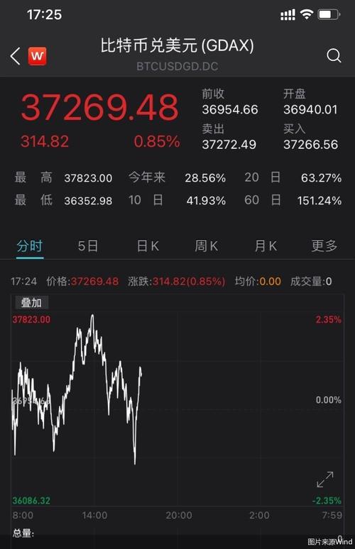 比特币最新价格:比特币最新价格 实时行情