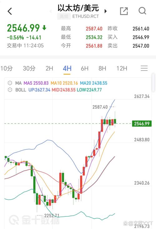 以太坊价格今日行情:以太坊今日行情价格表