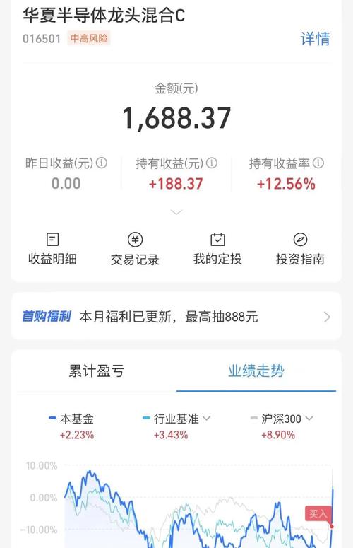 ncash币行情:1万炒股一年最多挣多少