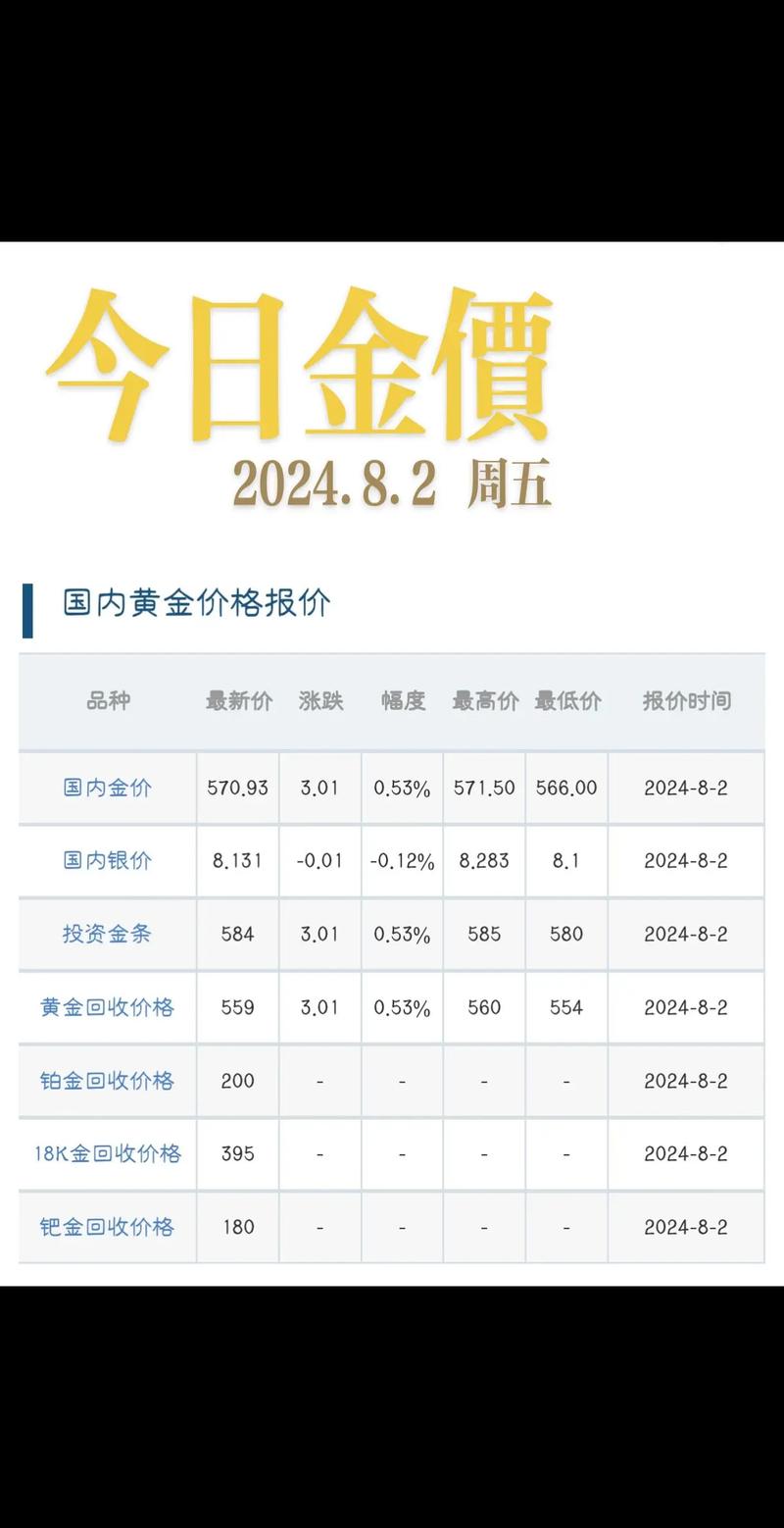 黄金实时价格:黄金实时价格盎司