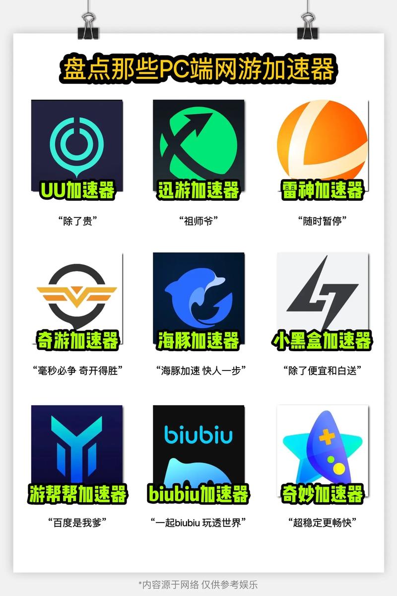 能够安全上网的加速器:能够安全上网的加速器有哪些
