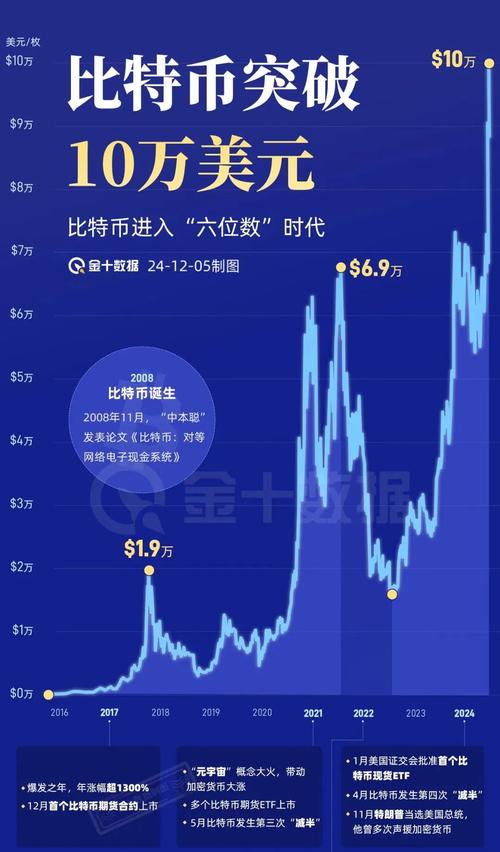 比特币兑美币:比特币兑美币实时行情