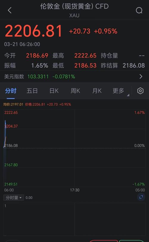 24小时黄金实时行情:24小时黄金实时行情老黄历