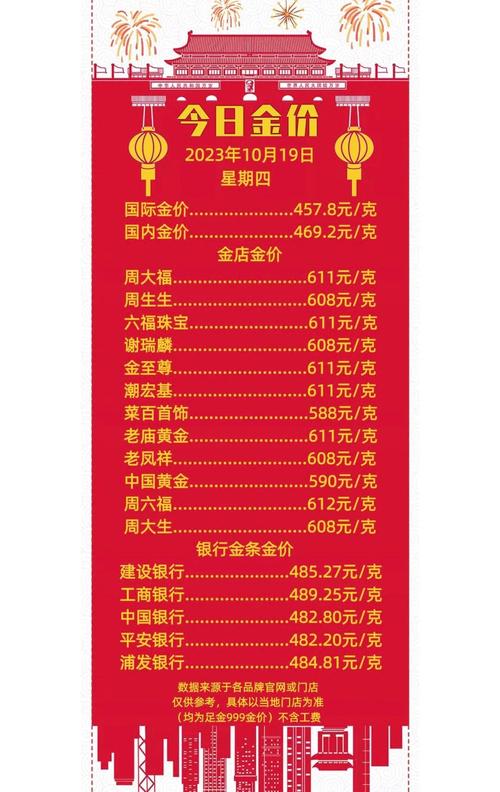 今日币价:今日币价最新价格