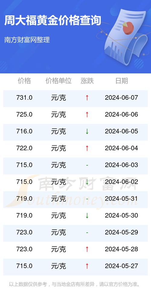 今日黄金实时金价:今日黄金实时金价周大福