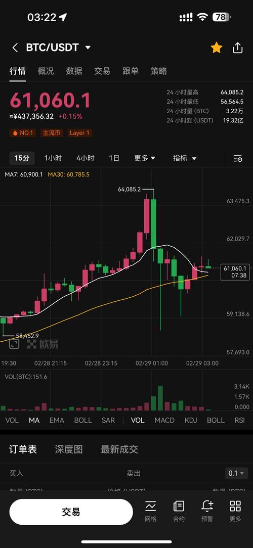 比安币价格走势图:比持币最新价格行情