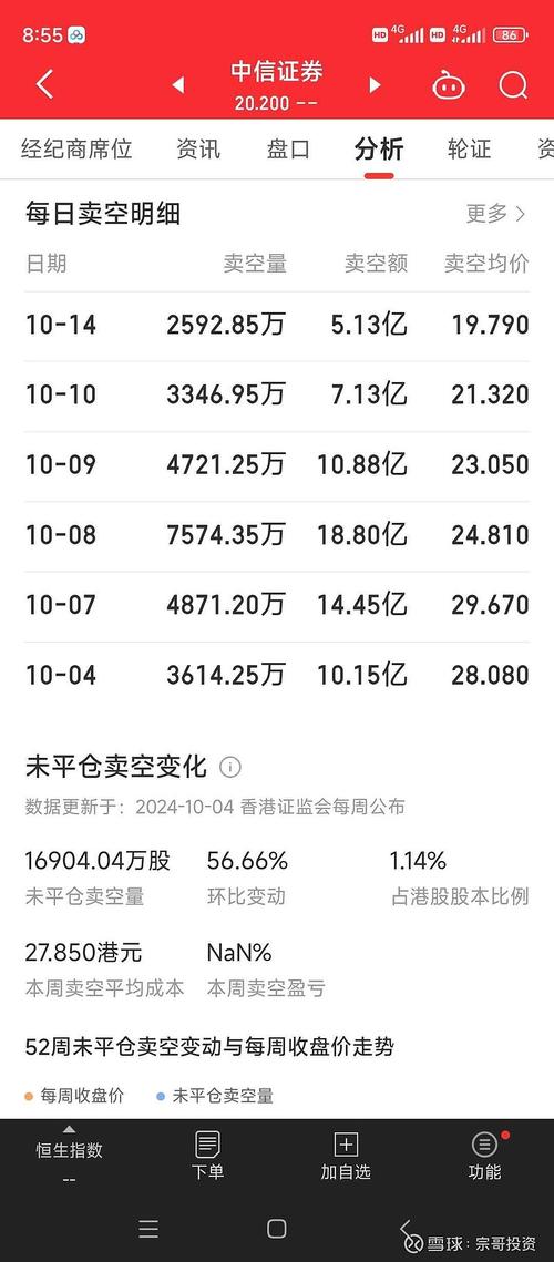 十倍做空跌80%赚多少的简单介绍