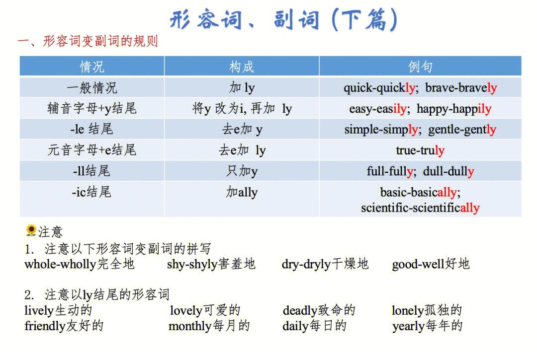fame变形容词怎么变_familiar的形容词形式