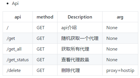 telegreat代理连接ip免费_国外socks5代理ip地址2023