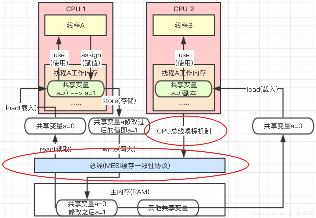 telegeram内容受限_telegram used to spread