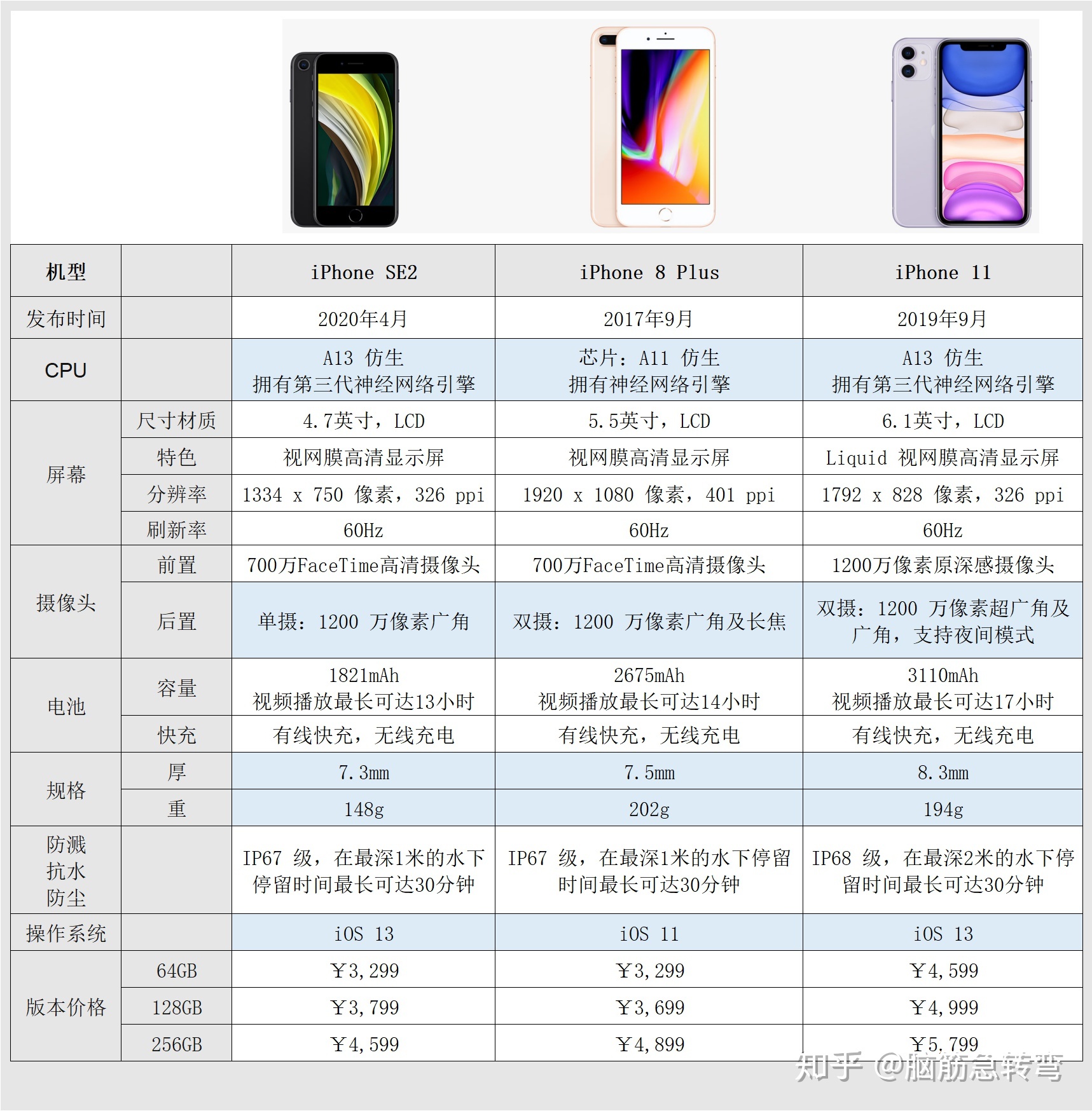 苹果telegreat参数最新_telegreat苹果手机中文版下载