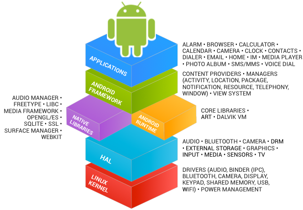 android插件化框架_Android插件化框架实战