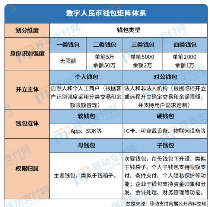 数字钱包最好听名字_数字钱包最好听名字是什么
