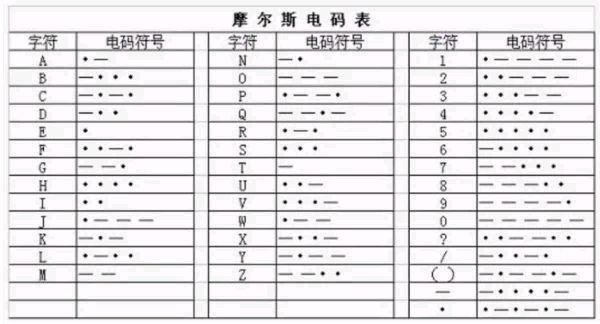 电报怎么删号_电报消息如何彻底删除