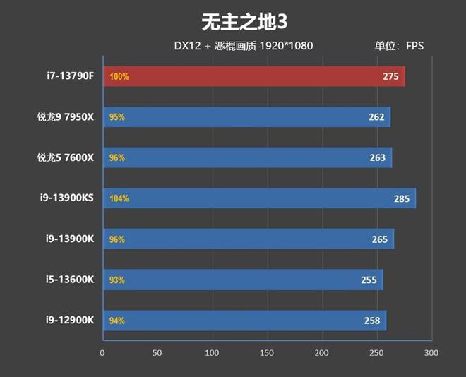 i7加速器官方网站_i7加速器官网有具体设置教程