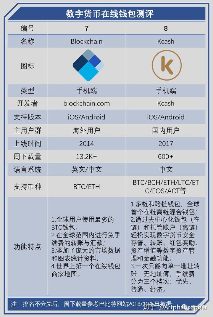 数字货币硬件钱包_数字货币硬件钱包芯片