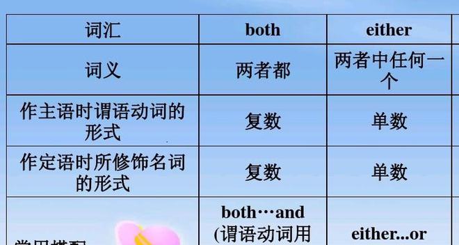 关于tourists什么词性的信息