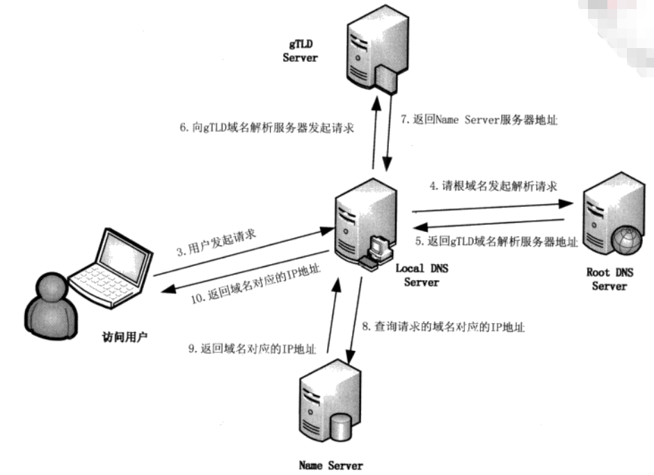 关于telegaem韩国节点的信息