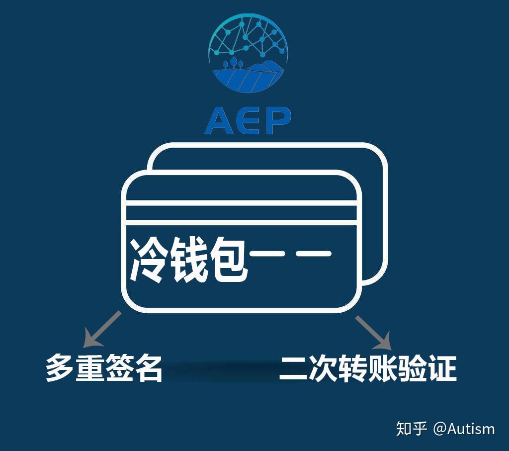 冷钱包哪个比较安全_冷钱包用什么app好