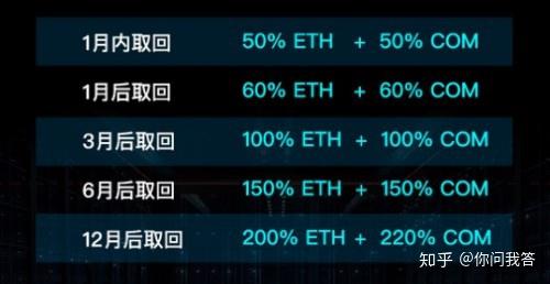 eth怎么换钱_eth怎么提现到钱包