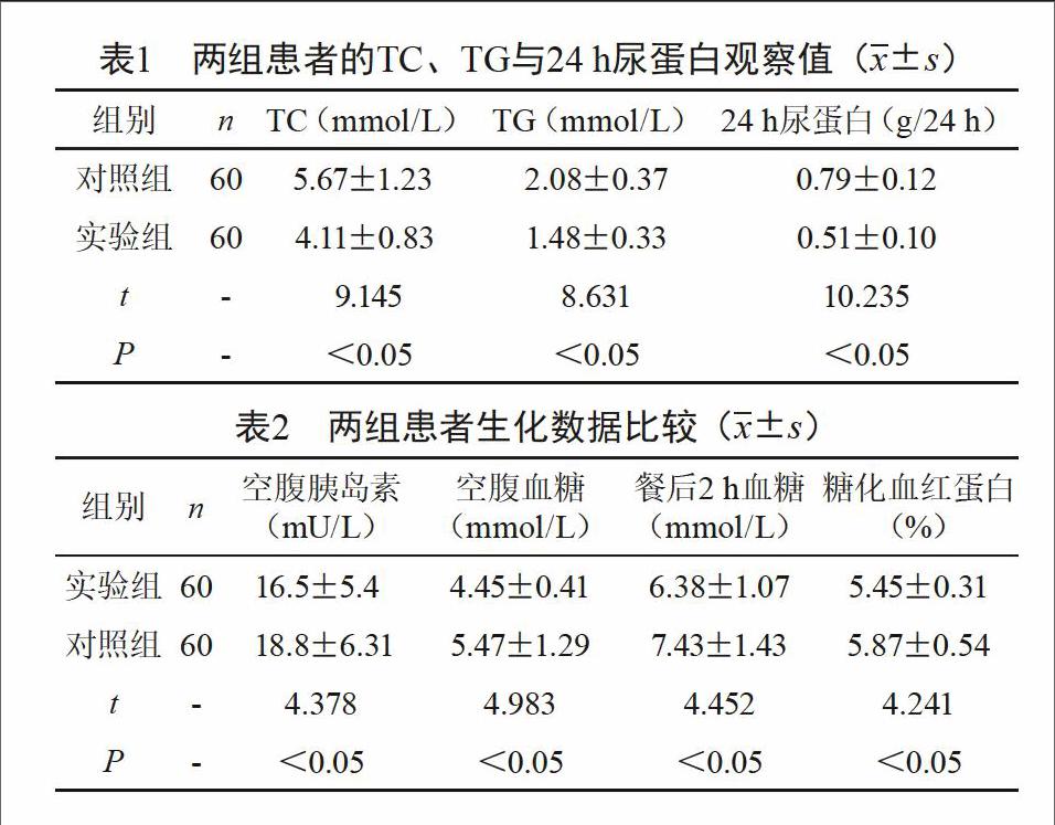 包含为什么糖尿病患者常伴有TG升高的词条