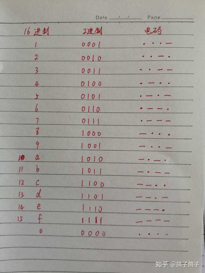 数字电报码_数字电报码查询大全