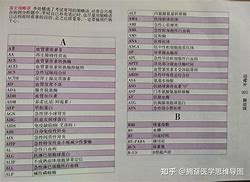 TGT是什么医学缩写_TGT医学上是什么意思