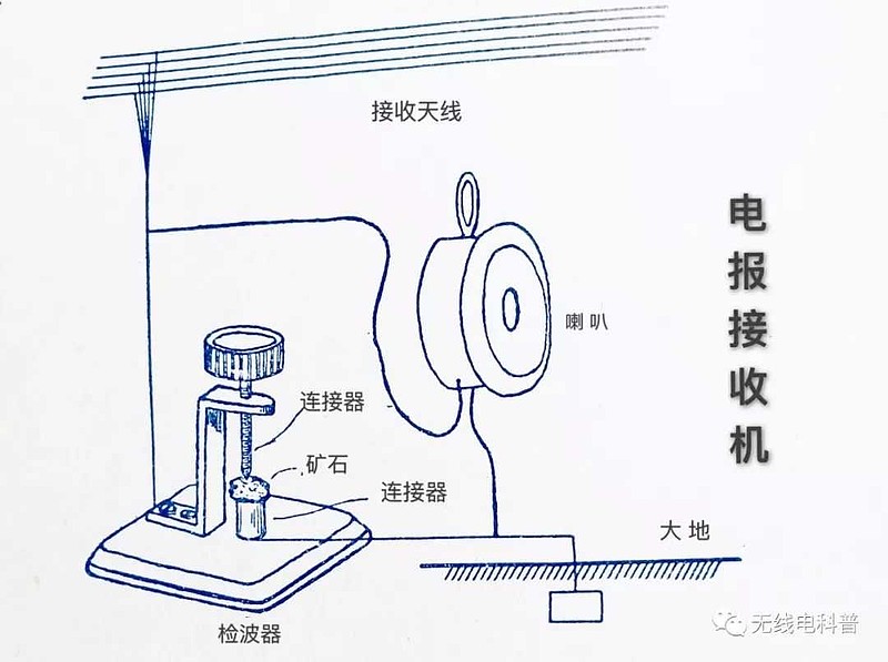 电报信号怎么传播的_电报信号怎么传播的快