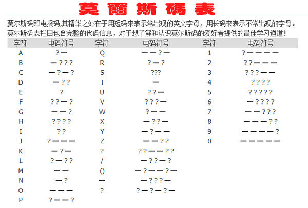 电报码是什么_电报码是什么媒体