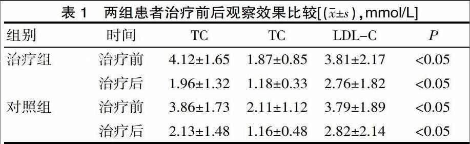 TG临床是什么意思的简单介绍