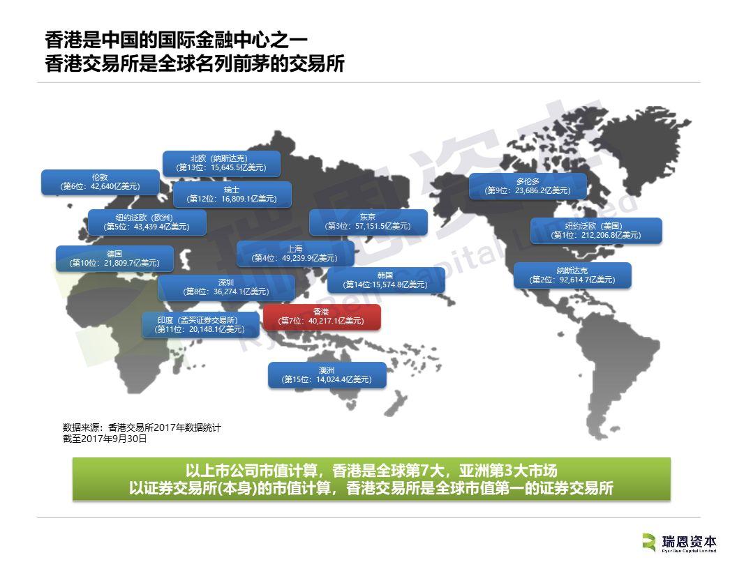 交易所排名_世界证券交易所排名