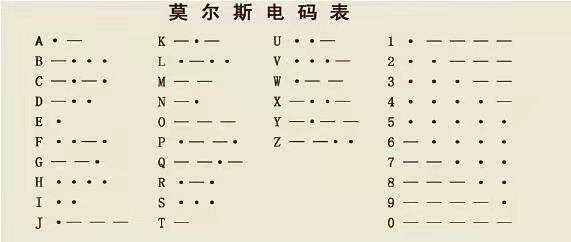 电报声音特效_电报声音铃声mp3