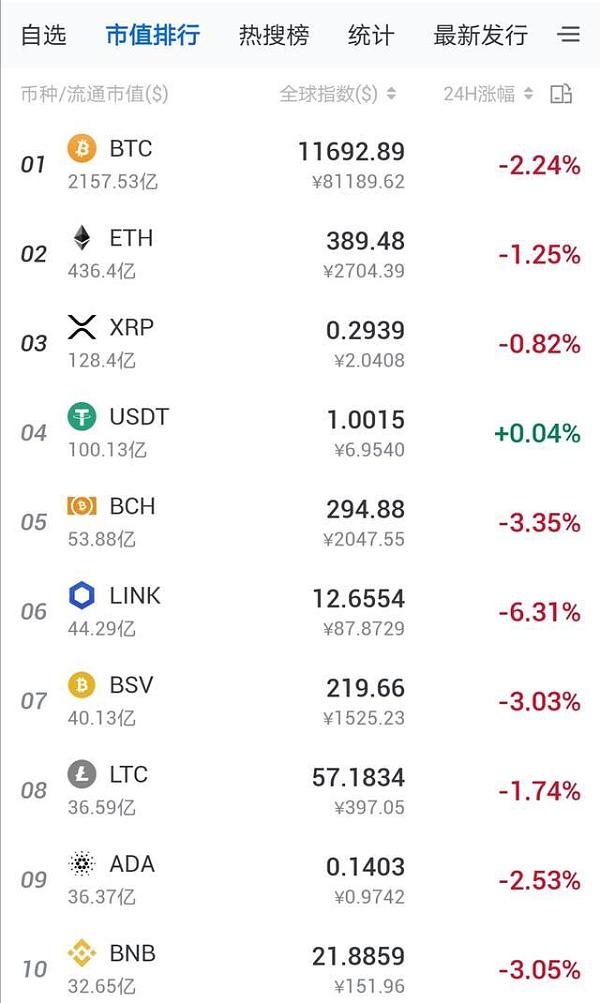 区块链排名前十的币_top50区块链排名前50名