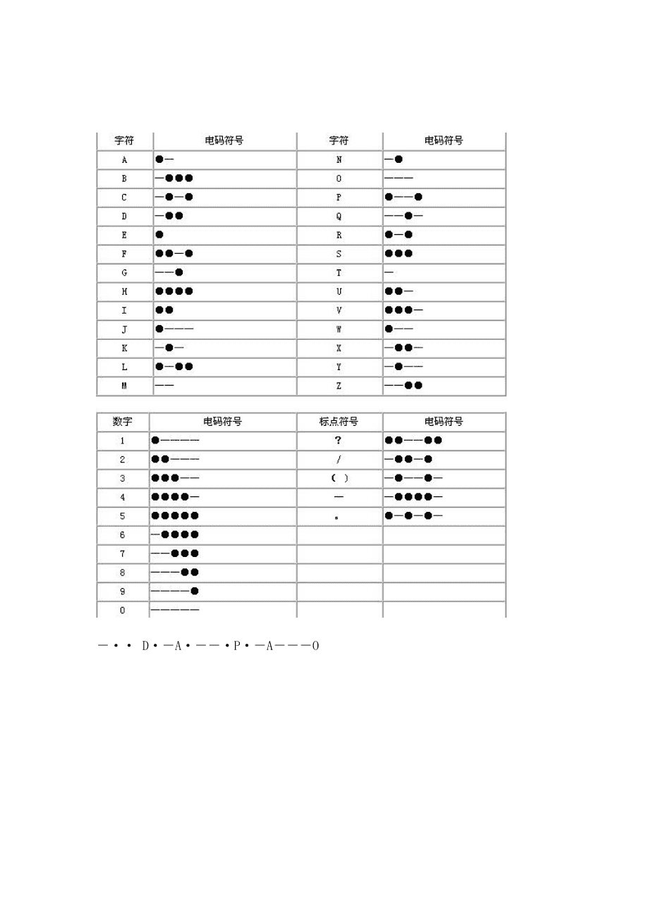 摩斯电报码_摩斯电报码打字法