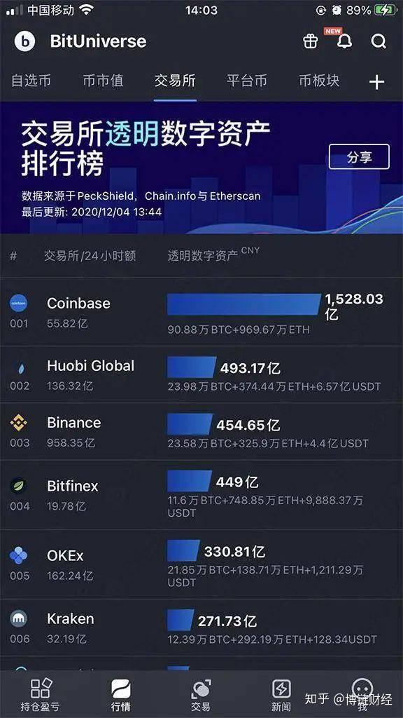 usdt钱包哪个好知乎_usdt存在钱包哪个种类里