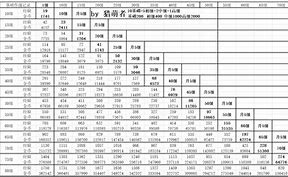 满级电报员台词_满级电报员台词大全