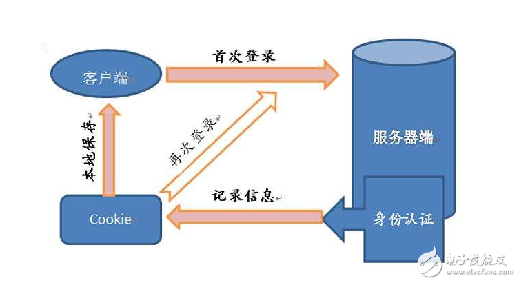 电报客服是什么意思_网上说的电报聊是什么