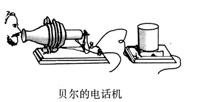关于无线电报是第几次工业革命发明的的信息