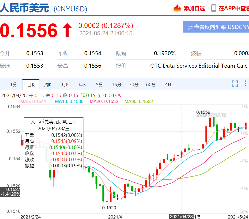 imtoken怎么提现人民币,怎么兑换人民币?的简单介绍